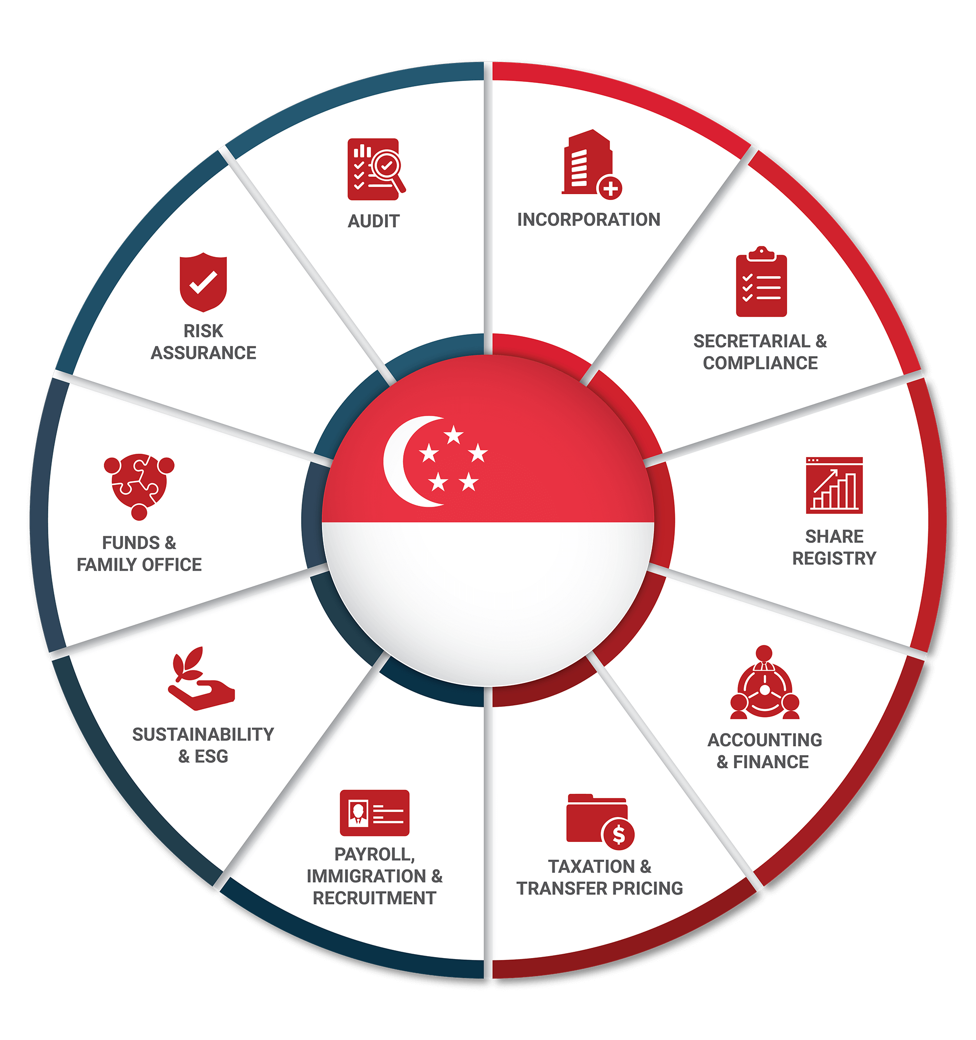 Singapore corporate services overview